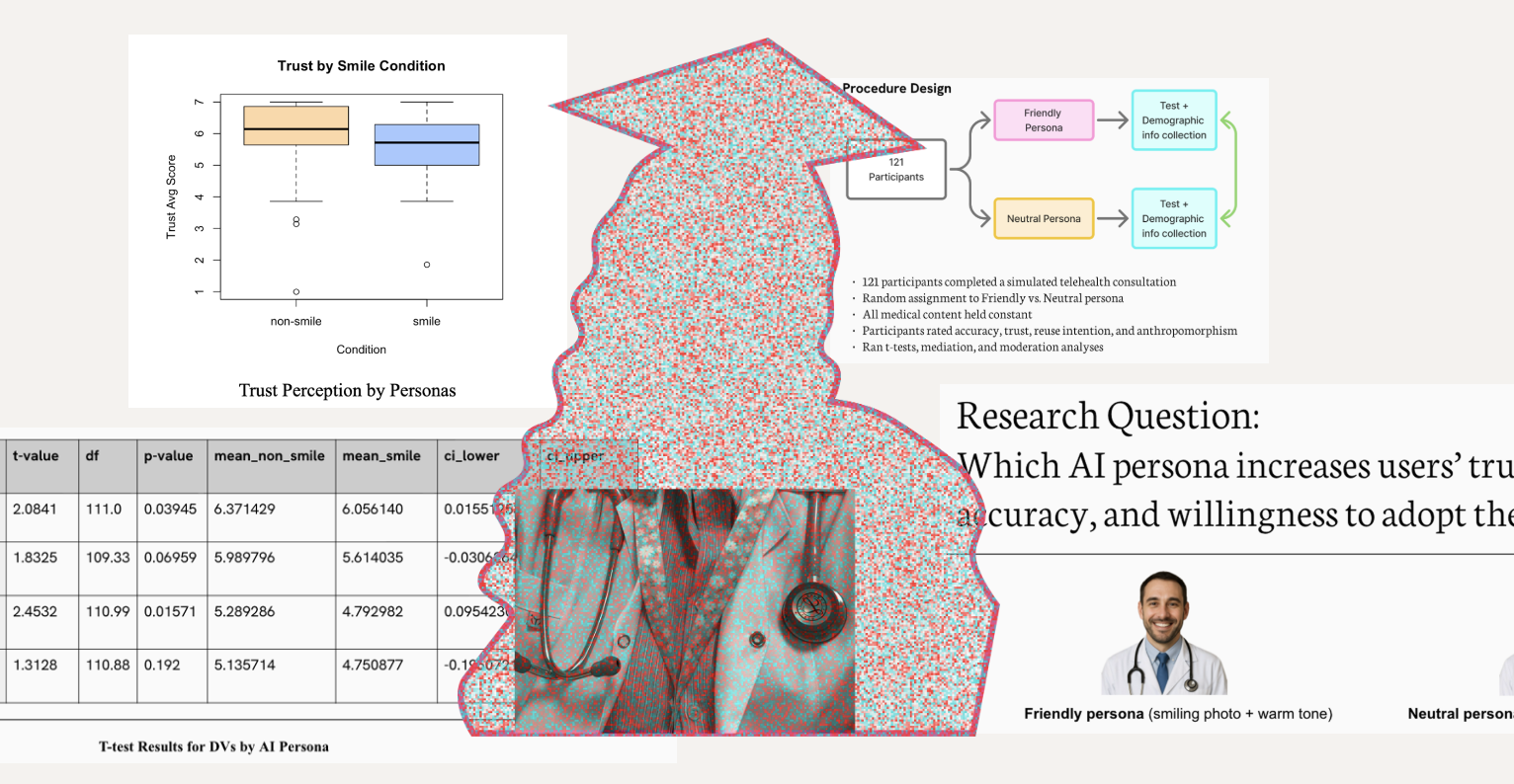 AI Telehealth Persona Research